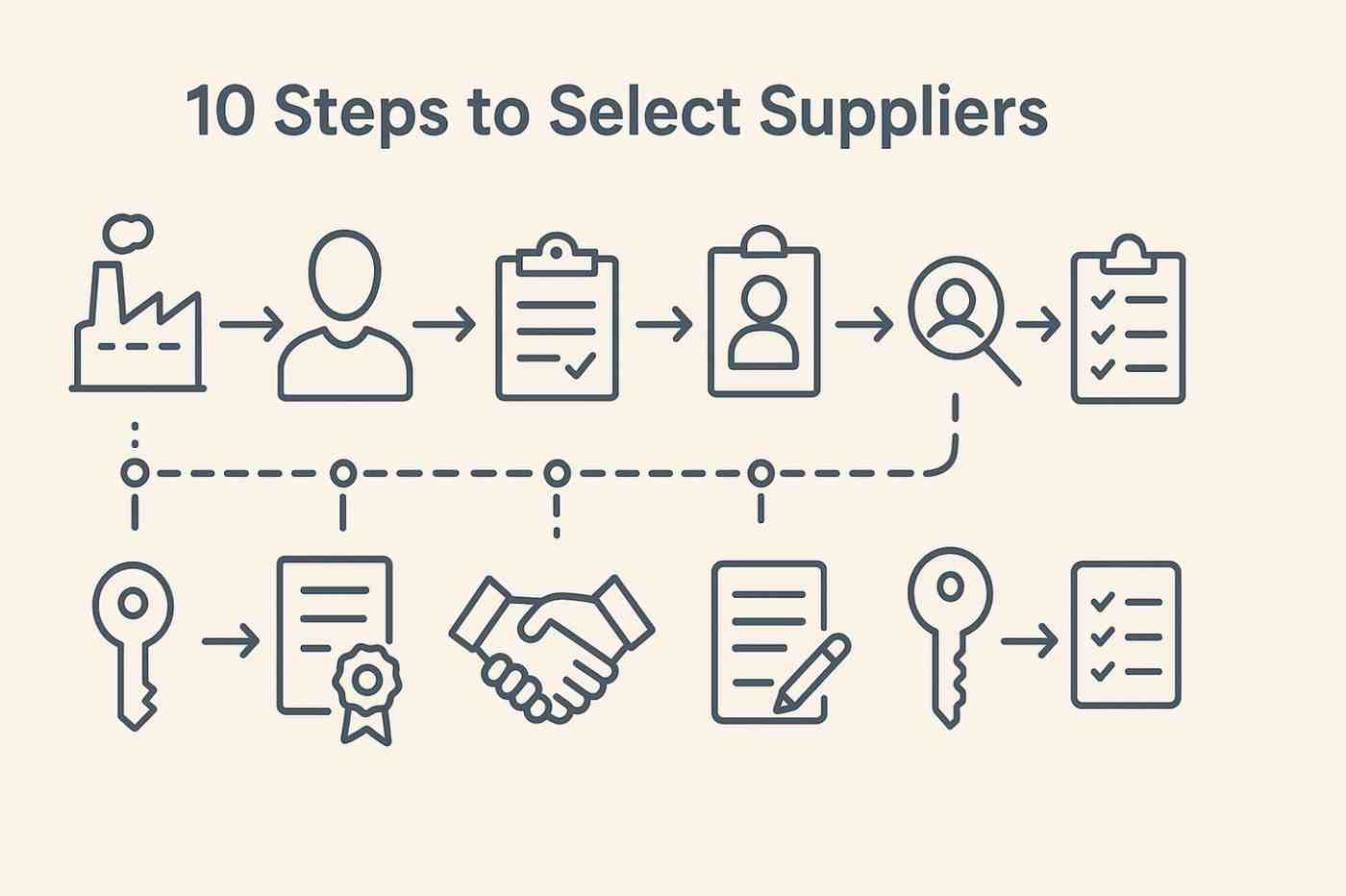 Read more about the article 10 Proven Steps to Select Suppliers on Alibaba Efficiently: Boost Your Sourcing Success in 2025