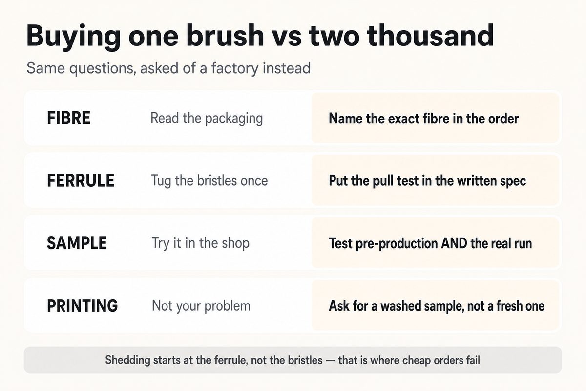 What to check when ordering makeup brushes in bulk from a factory