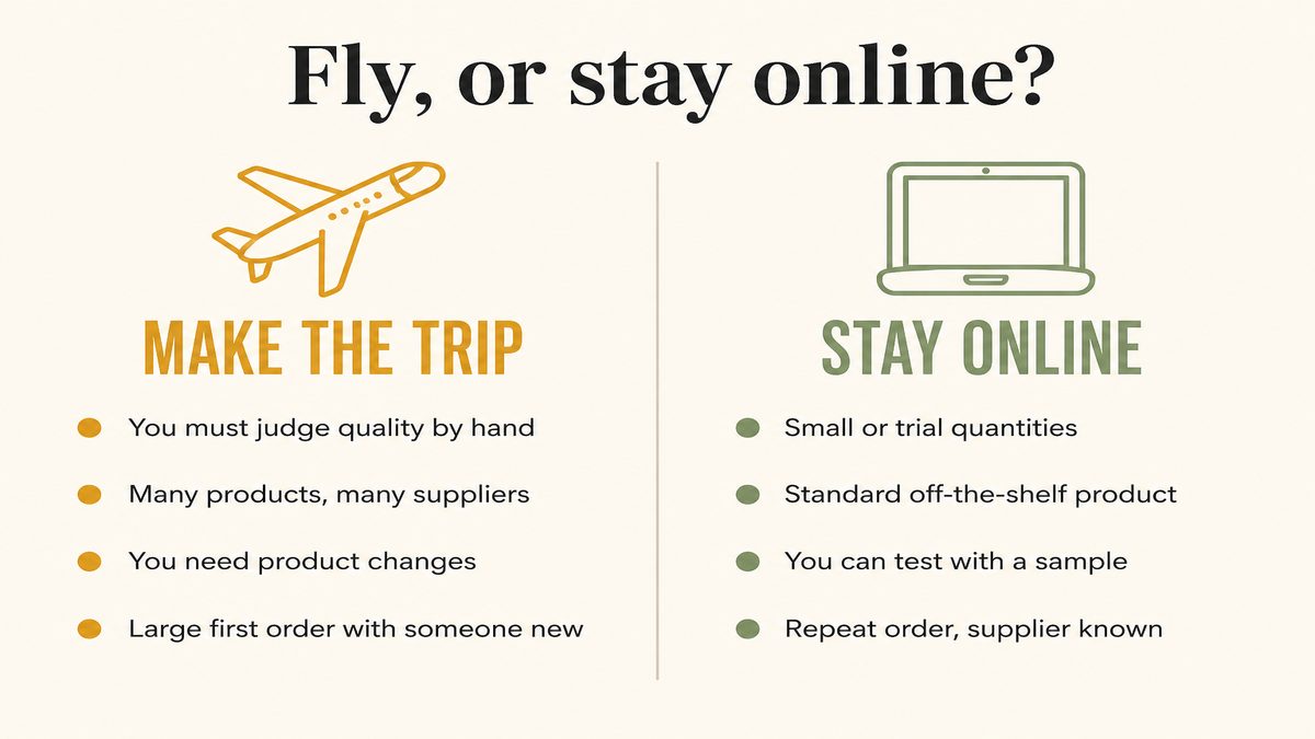Comparison of when to visit a China wholesale market in person versus sourcing online