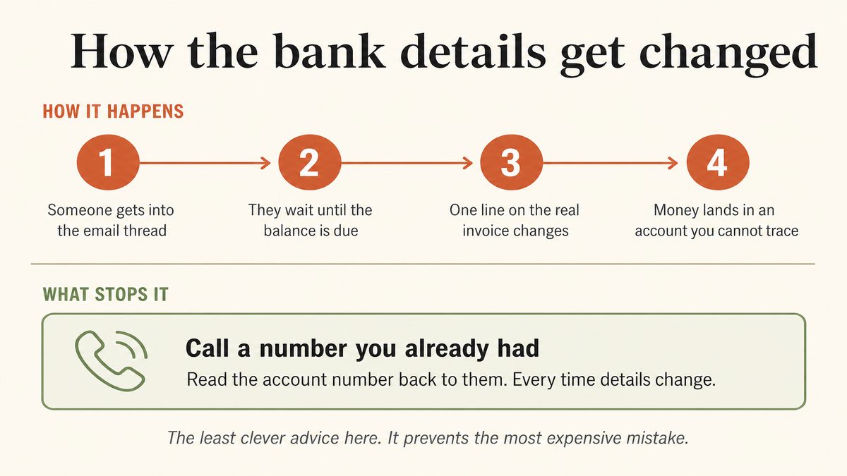 How payment redirection fraud works and the check that stops it