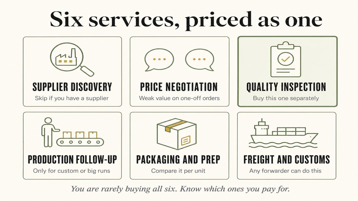 The six services bundled inside a sourcing company quote