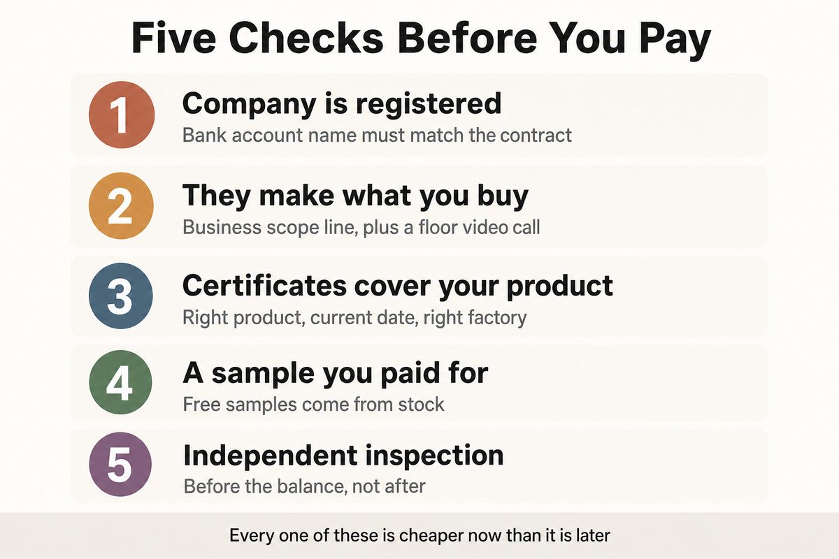 Five supplier checks to complete before sending any payment
