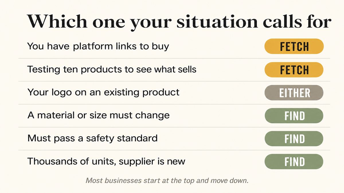 Which service type each buyer situation calls for
