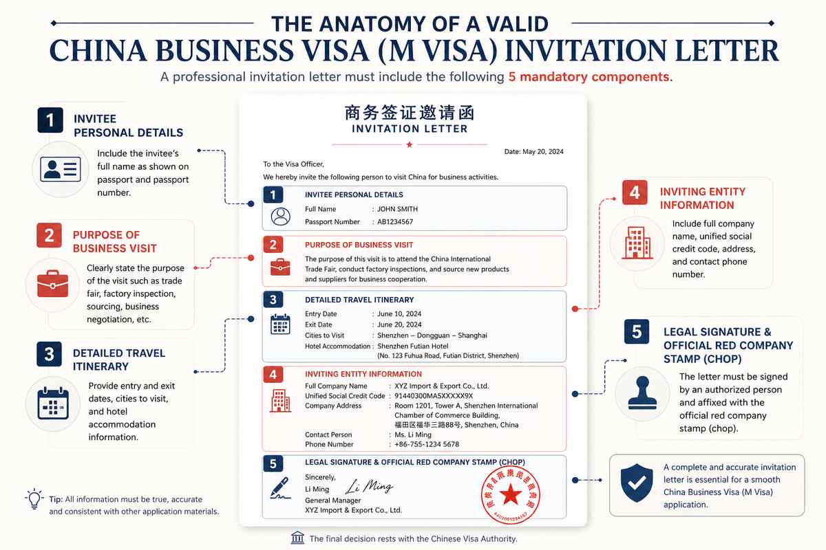 5 essential components of a valid China Business Visa invitation letter