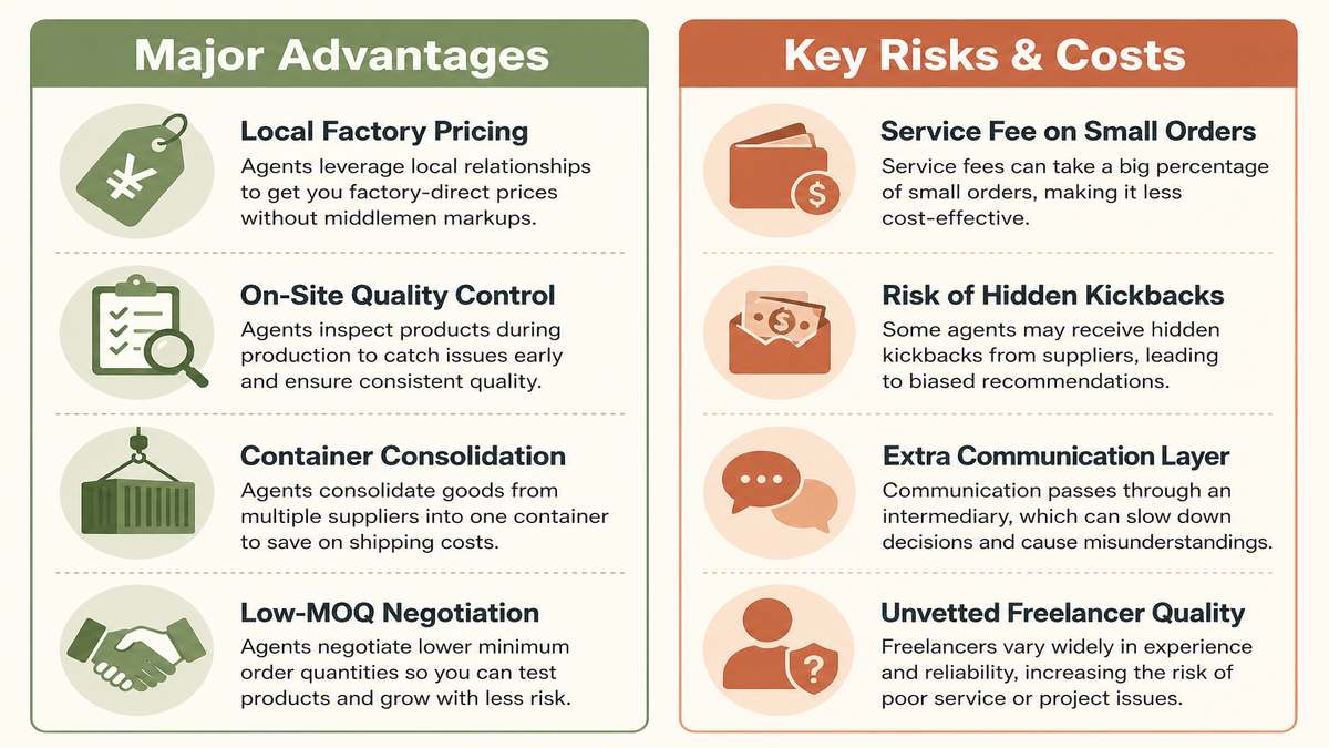 Balanced comparison of the pros and cons of hiring a China sourcing agent
