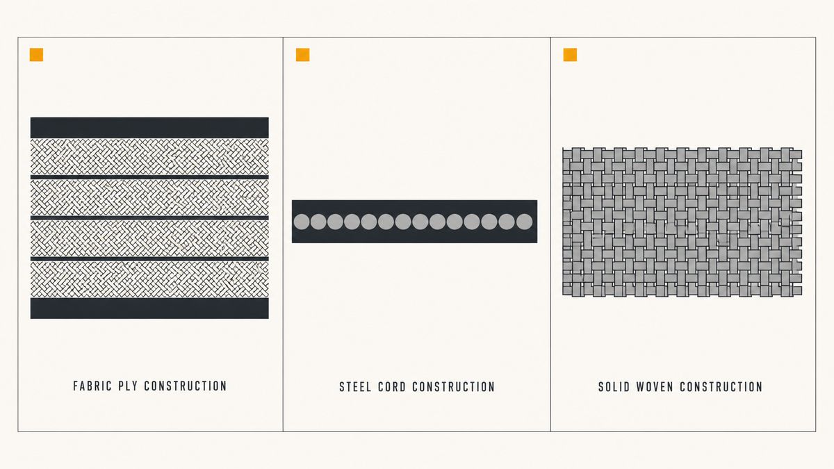 Three conveyor belt carcass families compared: fabric plies, steel cord and solid woven PVC