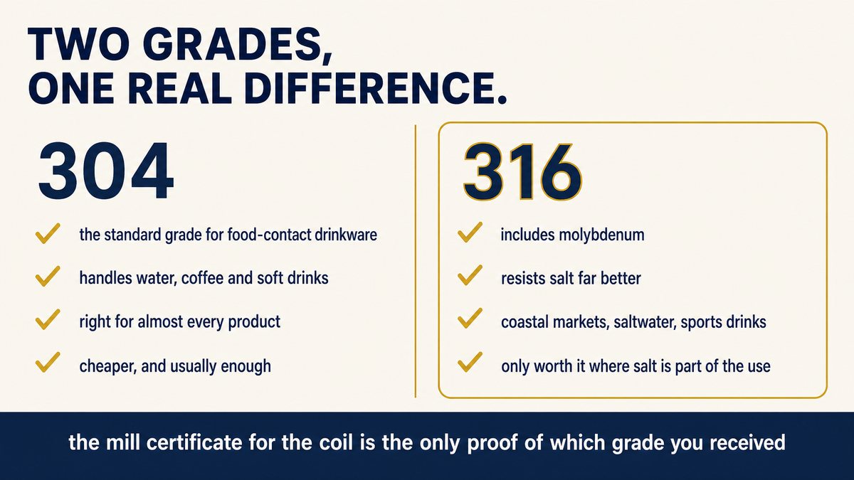 Stainless steel grades 304 and 316 compared for drinkware: salt resistance, cost and the mill certificate