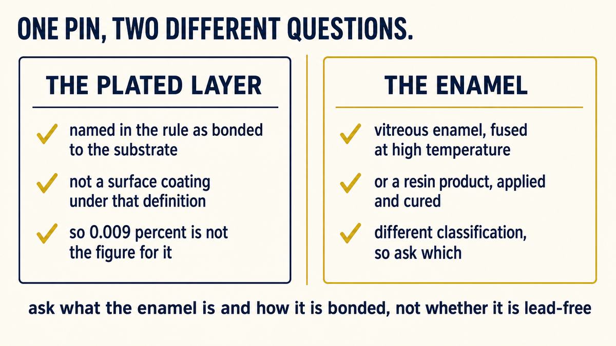 Lead rules applied to a pin: the plated layer excluded from the paint definition, the enamel needing its own answer