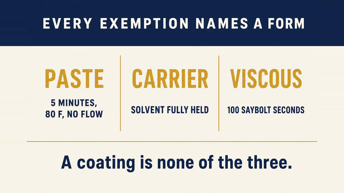A three column infographic titled Every Exemption Names a Form showing a paste tested at 5 minutes and 80 F with no flow, a carrier holding the solvent fully, and a viscous liquid measured at 100 Saybolt seconds