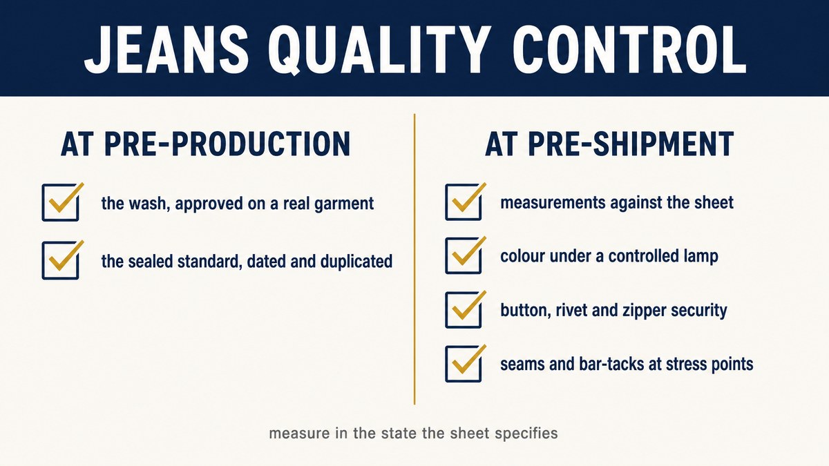 Jeans quality control checklist: pre-production wash approval and pre-shipment measurement, colour, hardware and seam checks