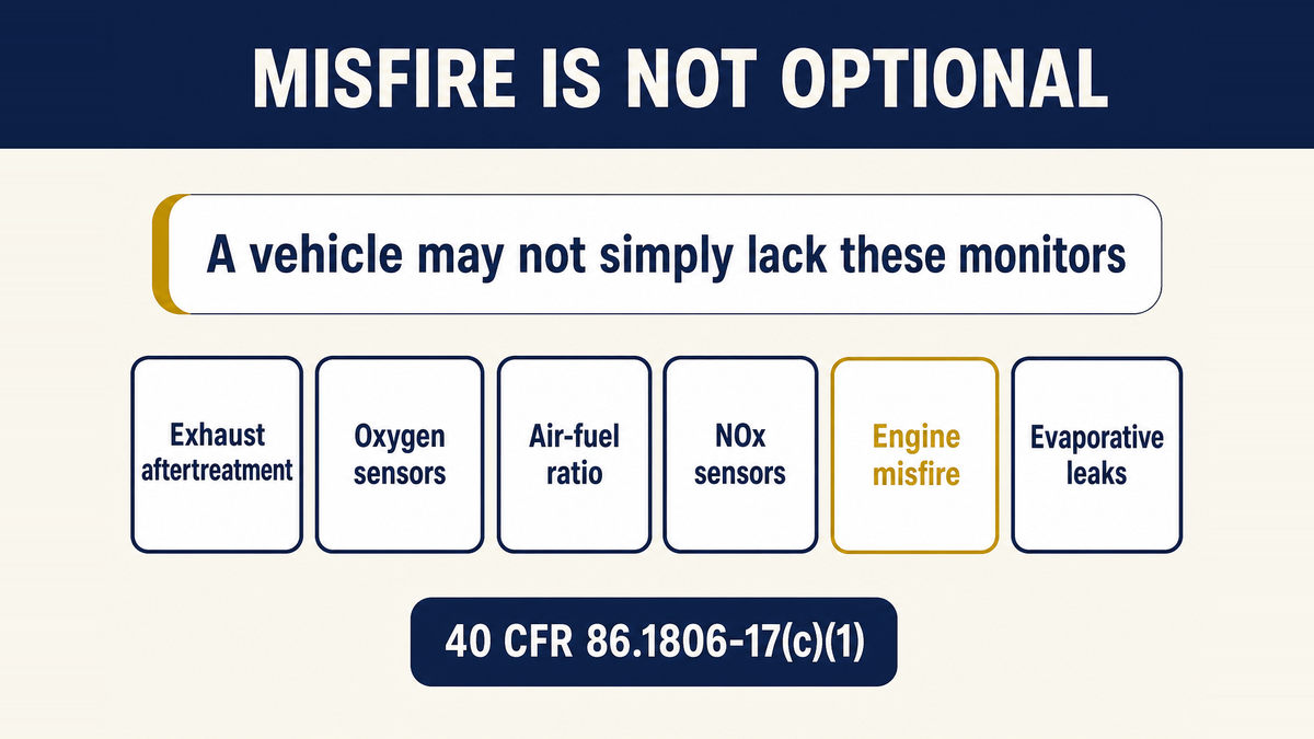 The federal onboard diagnostics rule naming engine misfire among the major diagnostic monitors a vehicle may not lack, alongside exhaust aftertreatment, oxygen sensors, air-fuel ratio sensors, NOX sensors, evaporative leaks and diesel EGR