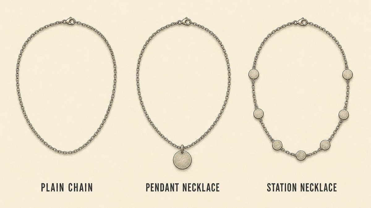 Necklace constructions drawn as three technical flats in one row: a plain chain with no other element, a chain with a single pendant hanging from it, and a chain with several small identical elements spaced along its length