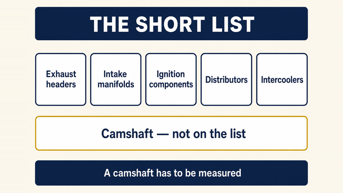 Exhaust headers, intake manifolds, ignition components, distributors and intercoolers are eligible for criteria evaluation without testing, while a camshaft is not on that list