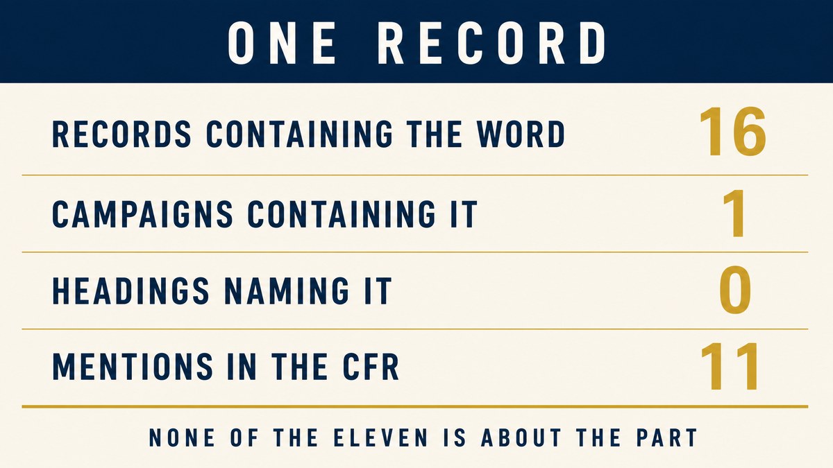 Table: sixteen records contain the word intercooler, one campaign, zero headings, eleven code of federal regulations mentions, none about the part