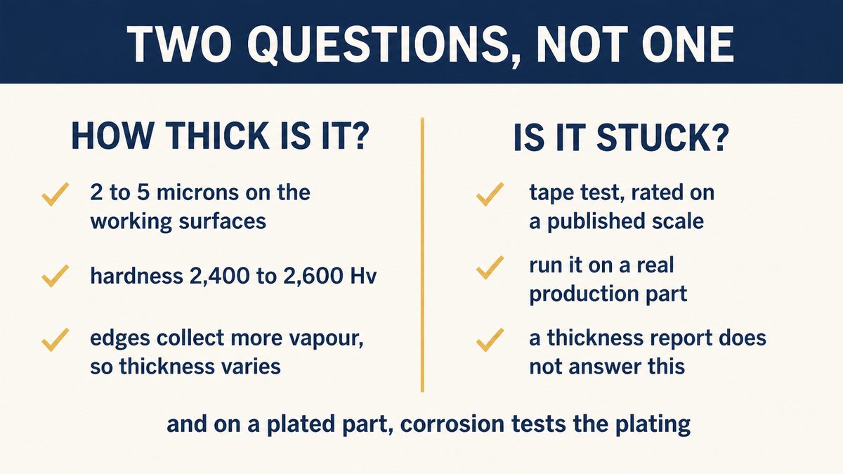 Two PVD test questions side by side: how thick the film is, and whether it is actually stuck to the surface