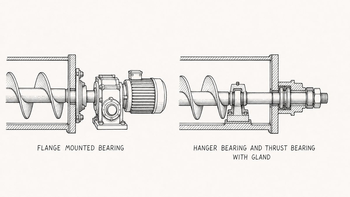 Two screw conveyor drive end arrangements drawn side by side in a single horizontal row as a hand-drawn pen-and-ink engineering plate, each a cut-away section through the end of the conveyor with a label underneath: on the left, a screw flight ending at a flat end plate with the shaft passing through a flange mounted bearing bolted to the outside of the plate and a gearbox with its motor drawn beyond it; and on the right, the same end of the conveyor with a hanger bearing drawn at the far end inside the trough, the shaft continuing through the end plate into a thrust bearing assembly drawn as a pair of bearings with a locknut, and a plain gland with packing around the shaft where it passes through the plate