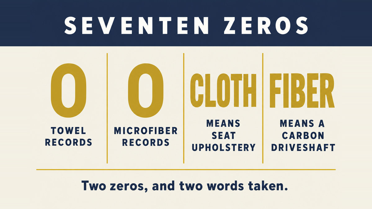 A four column infographic titled Seventeen Zeros showing zero records for towel, zero for microfiber, and that cloth in the file means seat upholstery while fiber means a carbon driveshaft
