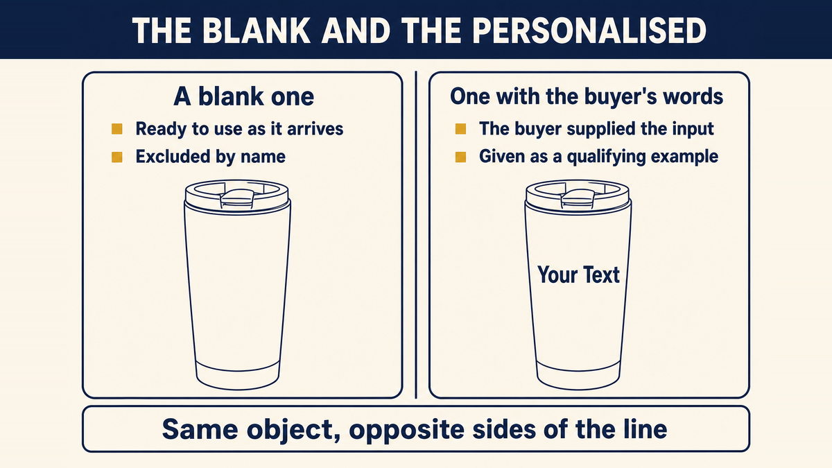 Two identical tumblers compared: a blank one ready to use, which Etsy excludes by name, and one carrying the buyer's own text, which qualifies as sourced by a seller