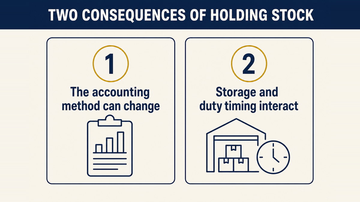 Holding stock affects both the accounting method and the way storage and duty timing interact