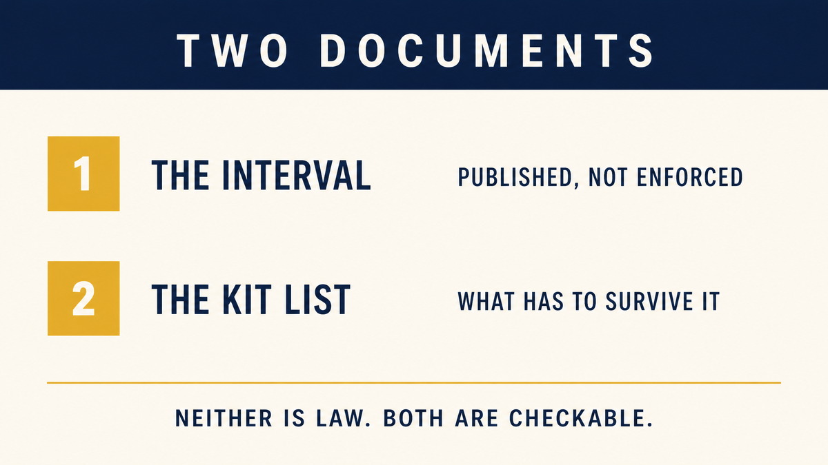 An infographic contrasting the two documents a timing belt buyer relies on, the maintenance interval published by the vehicle manufacturer and not enforced by law, and the kit list that decides what has to survive the same labour