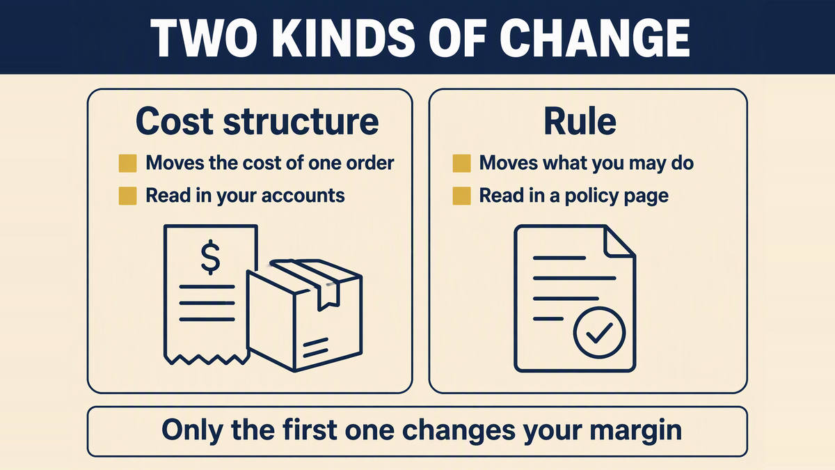 Two columns compared: a cost-structure change moves the number on every order, while a rule change moves what the seller is allowed to do