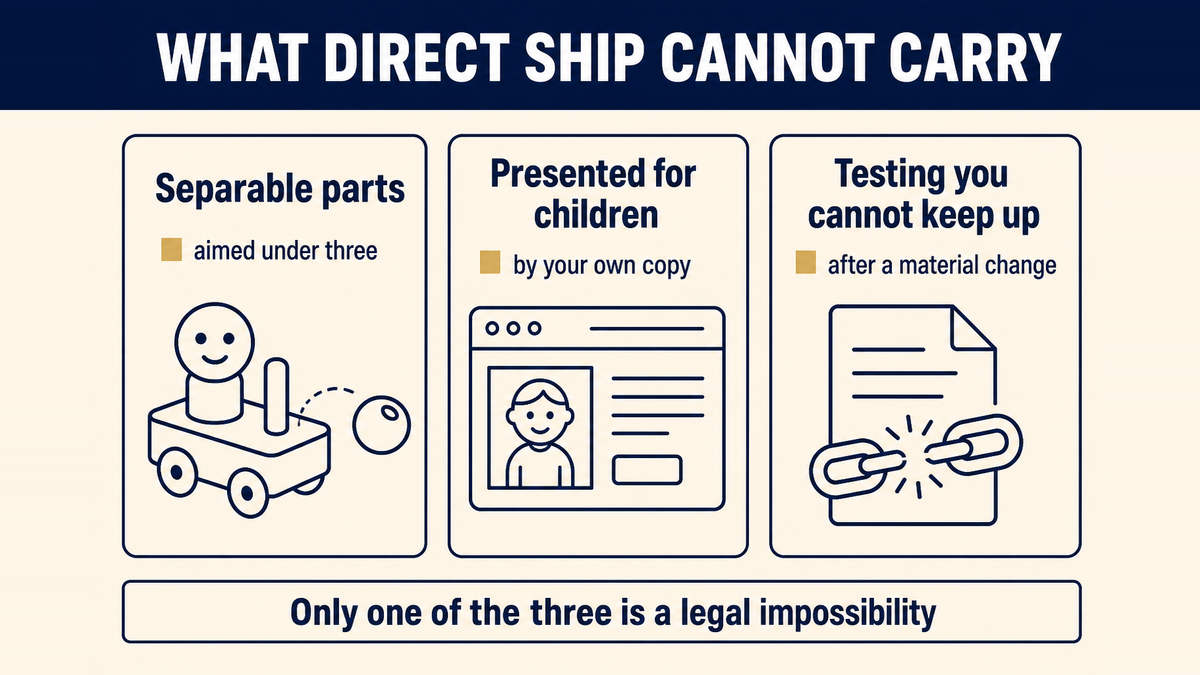 Three groups of baby products a direct-ship store struggles with: items for under threes with separable components, items presented as suitable for young children, and items whose testing cannot be kept up