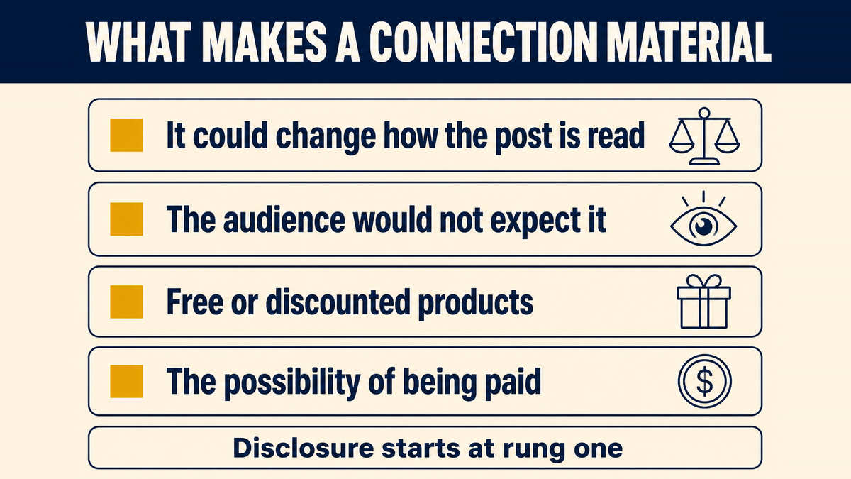 The disclosure triggers set out: a connection that could affect how the recommendation is read, one the audience would not expect, free or discounted products, and the mere possibility of payment
