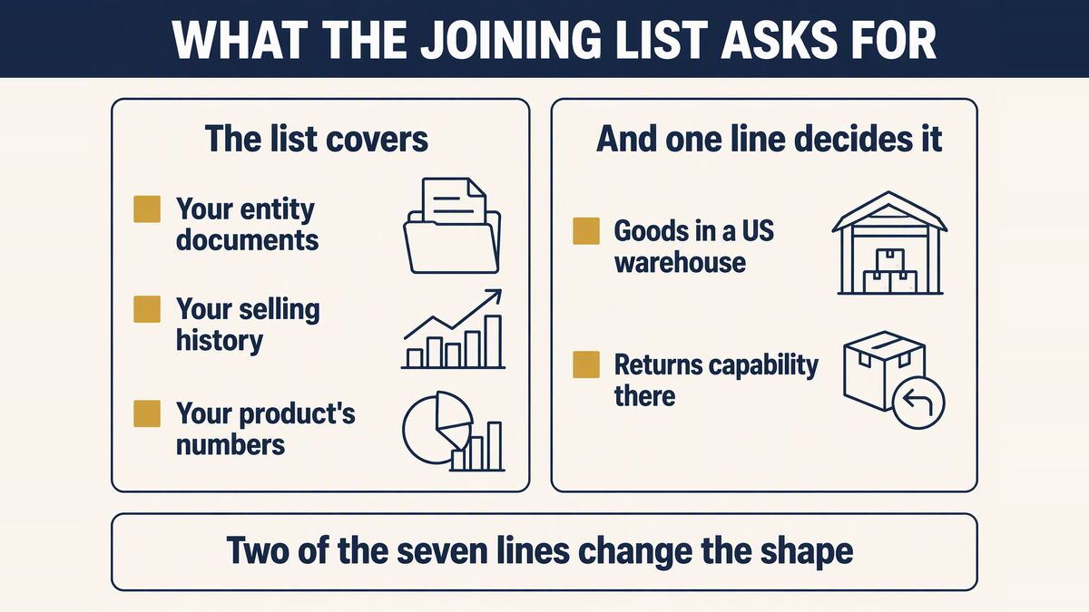 The seven minimum qualifications Walmart publishes, with the product-number line and the US fulfilment line marked as the two that decide whether a per-order operation fits