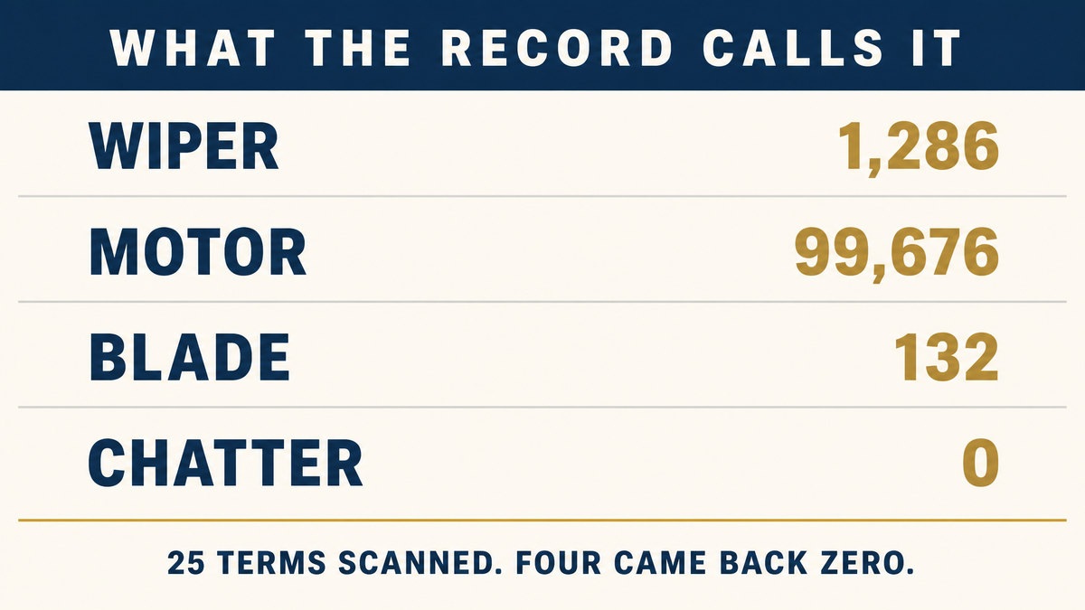 Record counts in the federal recall file for the terms timing chain, timing belt, chain guide and tensioner, showing that 1,983 of the 2,094 tensioner records are seat belts and only 2 records in the file name a timing tensioner