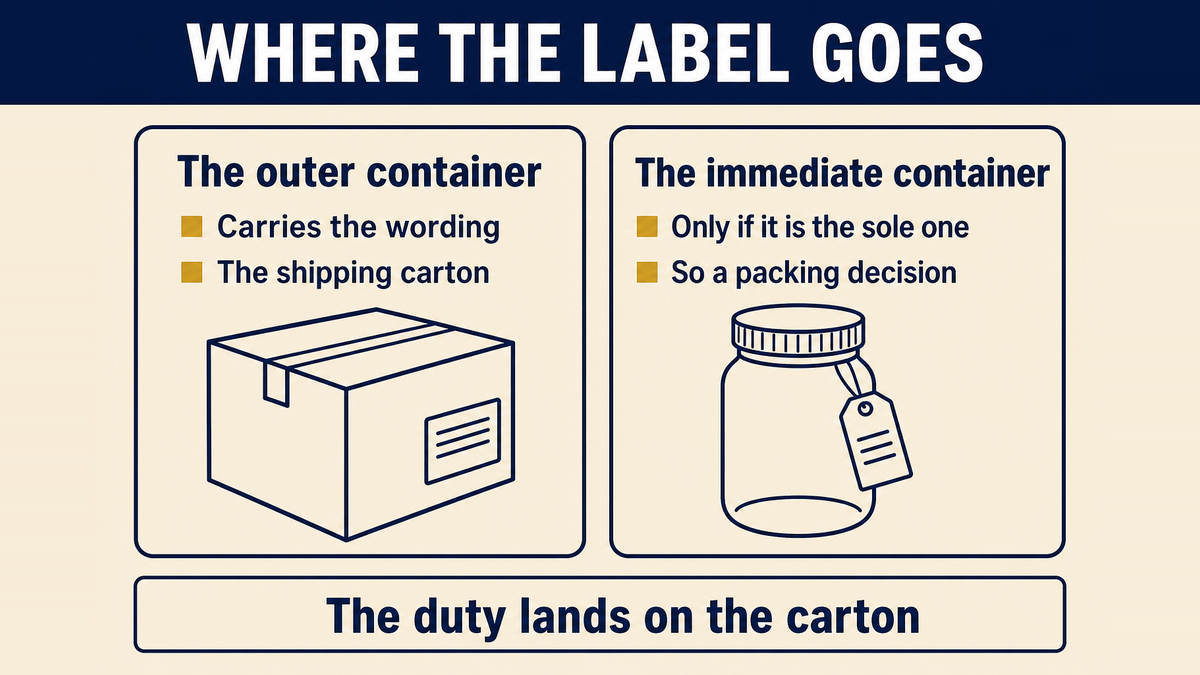 Where the required wording belongs: on the outer container or wrapper in which the candles are shipped, with the immediate container carrying it only where it is the sole container