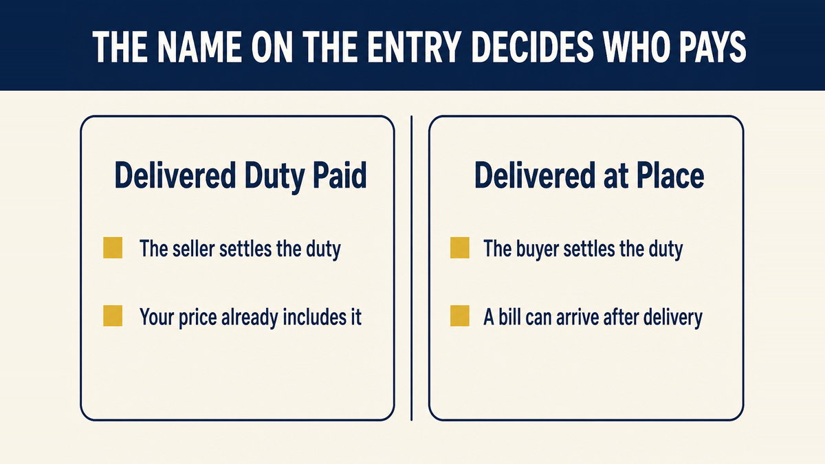 The name on the customs entry decides who pays the duty, whether the seller under Delivered Duty Paid or the buyer under Delivered at Place